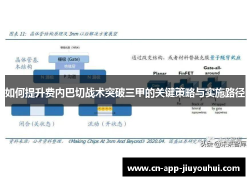 如何提升费内巴切战术突破三甲的关键策略与实施路径 如何提升费内巴切战术突破三甲的关键策略与实施路径