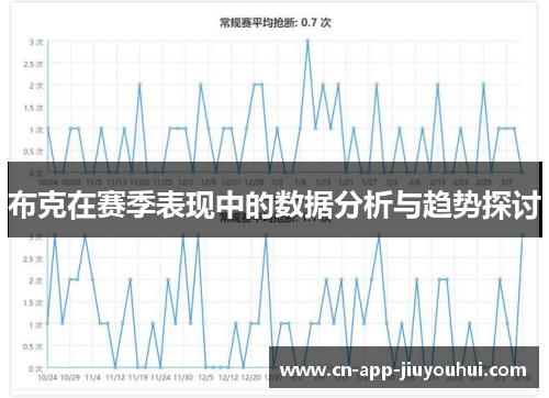 布克在赛季表现中的数据分析与趋势探讨
