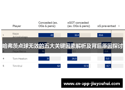 哈弗茨点球无效的五大关键因素解析及背后原因探讨 哈弗茨点球无效的五大关键因素解析及背后原因探讨