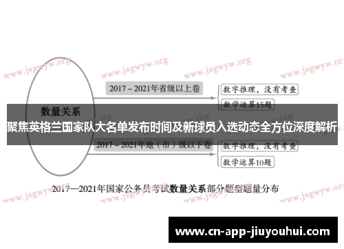 聚焦英格兰国家队大名单发布时间及新球员入选动态全方位深度解析