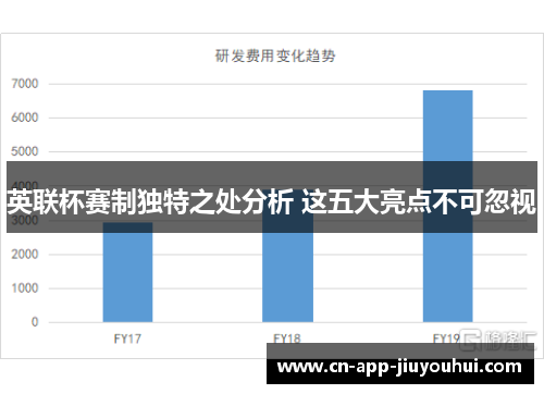 英联杯赛制独特之处分析 这五大亮点不可忽视
