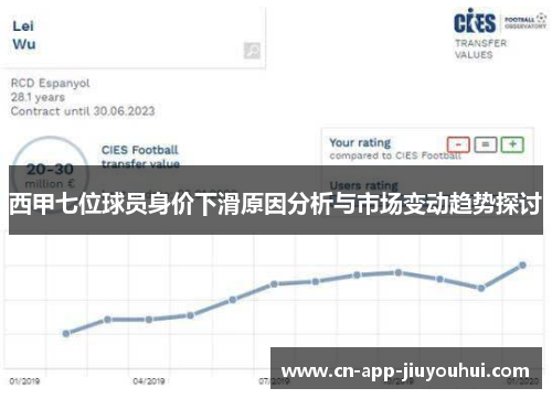 西甲七位球员身价下滑原因分析与市场变动趋势探讨
