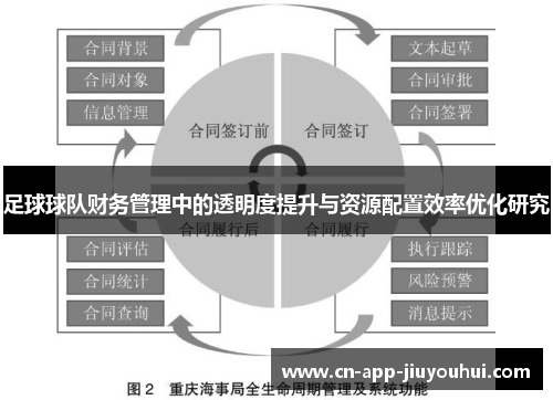 足球球队财务管理中的透明度提升与资源配置效率优化研究