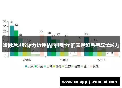 如何通过数据分析评估西甲新星的表现趋势与成长潜力 如何通过数据分析评估西甲新星的表现趋势与成长潜力